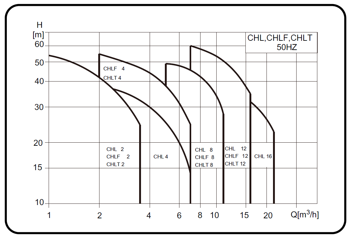 ACH_curve