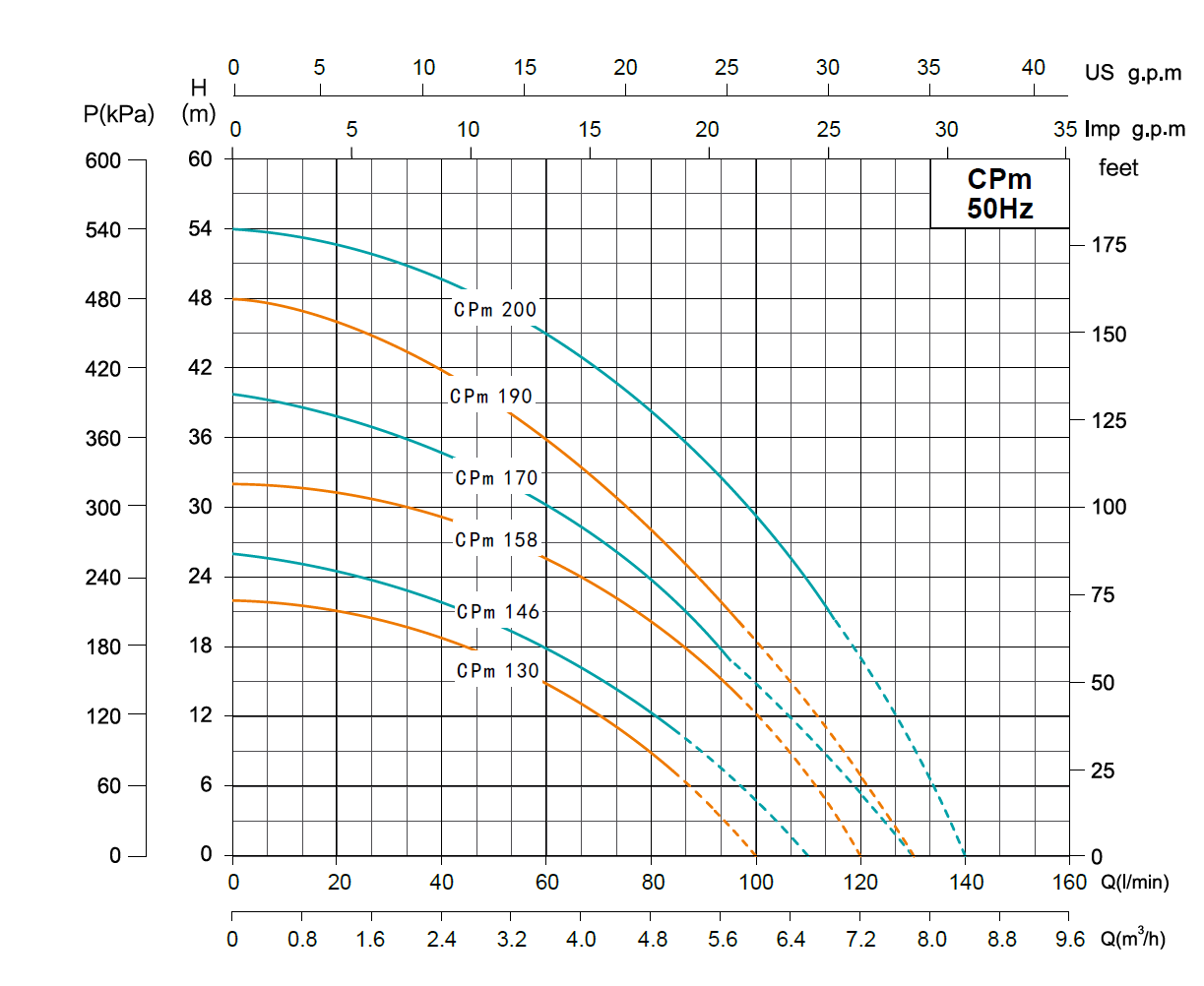 AKCM_curve