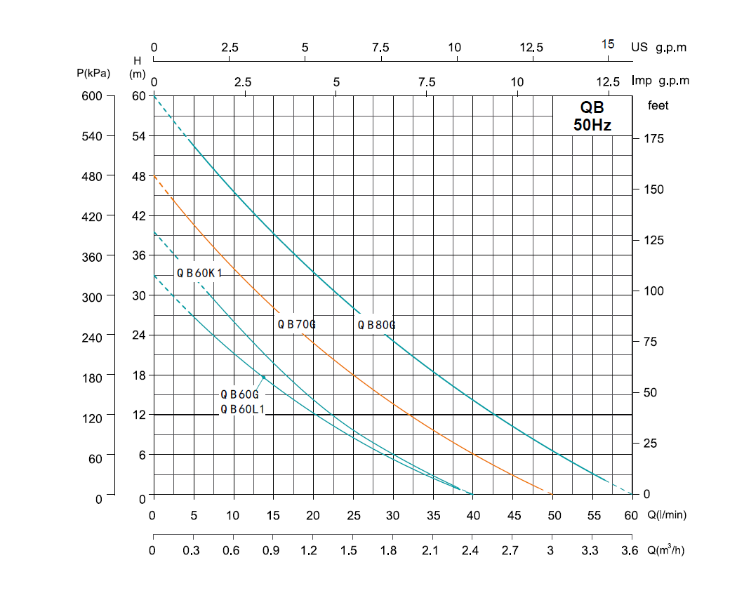 AKPM_curve