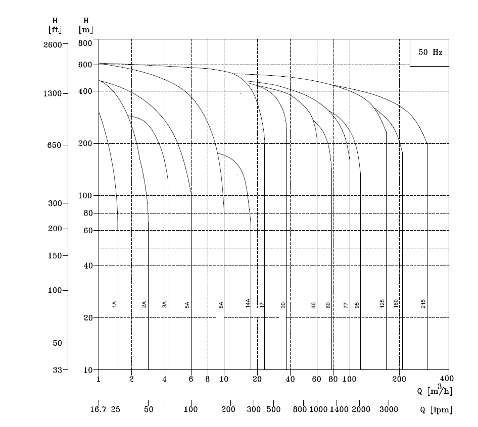 ARS_curve