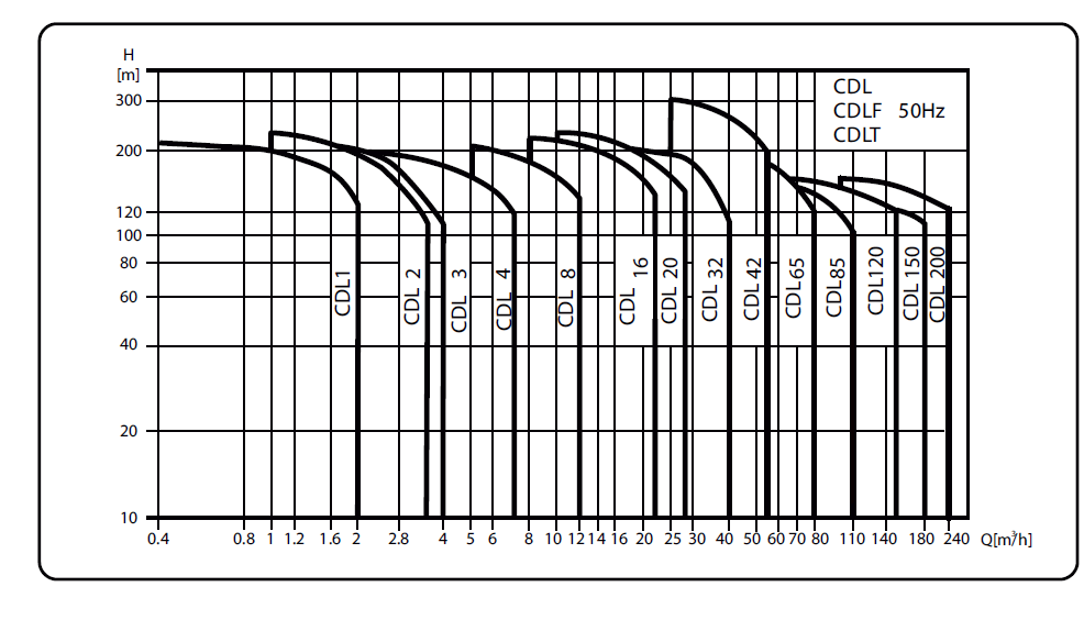 AVR_curve