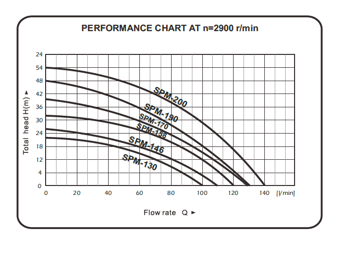 KPM_curve