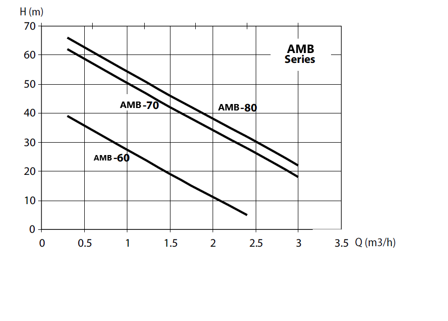 AMB_curve