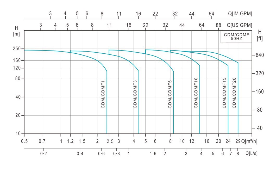 curve